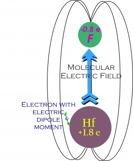 Artist’s conception of an unpaired electron.