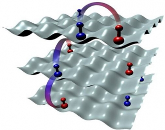 KRb molecules swapping spin states inside an optical lattice.