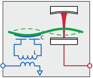 Electro-optic quantum converter figure.