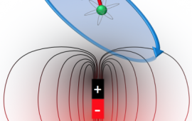 Vector magnetometry image.