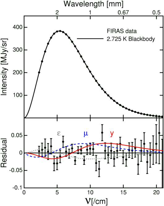 Spring 2018 ASTR 1200001 Cosmic Microwave Background