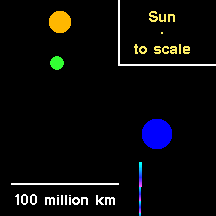 Picture of the stellar system (GIF animation).
