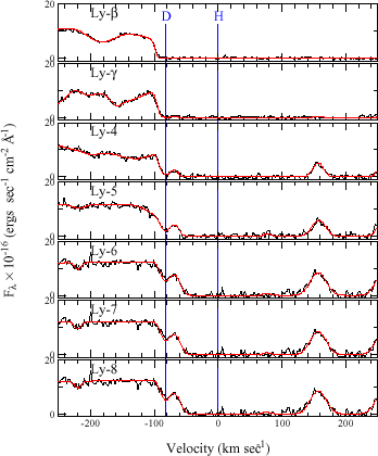 nucleosynthesis simulation nucleosynthesis simulation