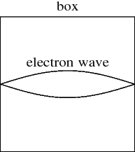 electron wave in a larger box