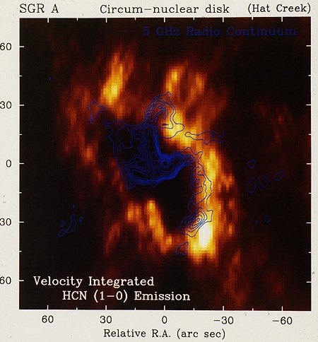 HCN molecular gas at the Galactic Center