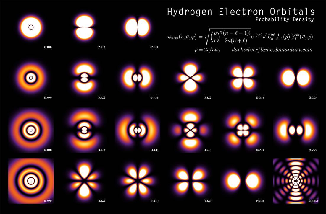 Hydrogen electron orbitals