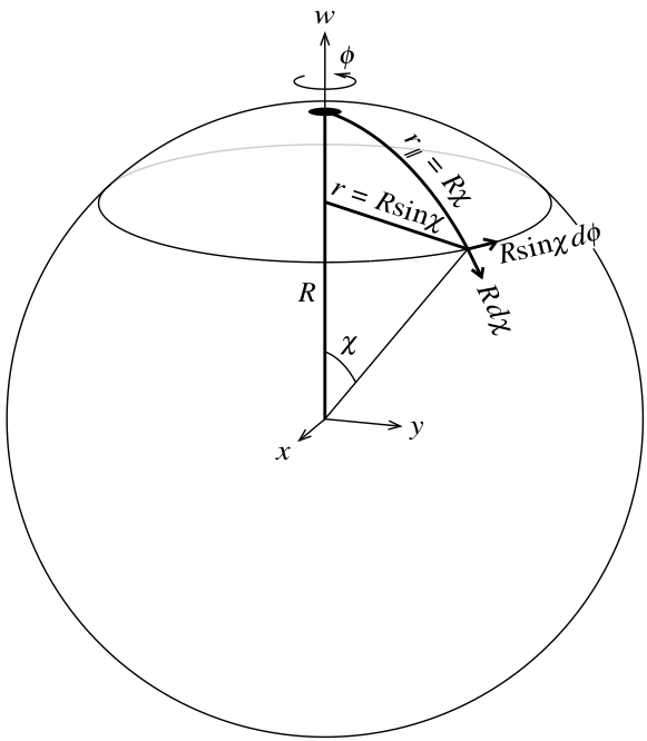 Embedding diagram of the FLRW geometry