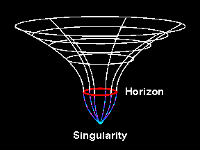 Embedding diagram of the Schwarzschild geometry.