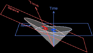 Cerulean's spacetime frame.