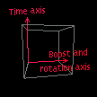 Direction of axes in 4D spacetime hypercube movie.