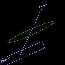Spacetime diagram of Cerulean's simultaneity experiment.