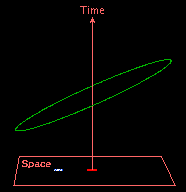 Spacetime diagram of Cerulean's simultaneity experiment,
 as perceived by Vermilion.