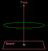 Spacetime diagram of Vermilion's simultaneity experiment.