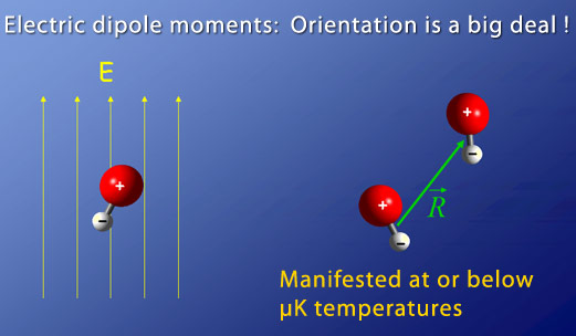 Cold Polar Molecules