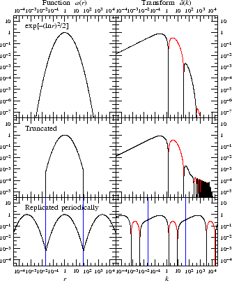 Ringing and aliasing