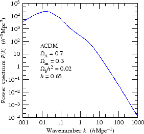 Cosmological power spectrum