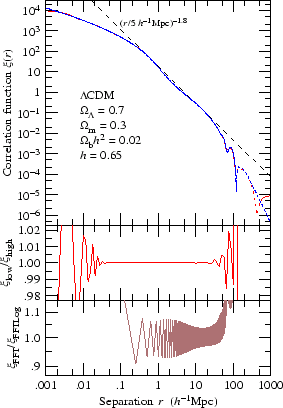 Cosmological correlation function