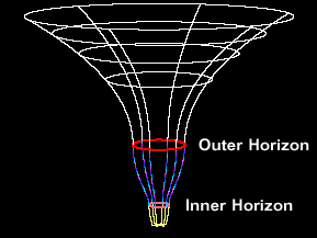 Embedding diagram of the Reissner-Nordström geometry with Charge/Mass = 0.9.