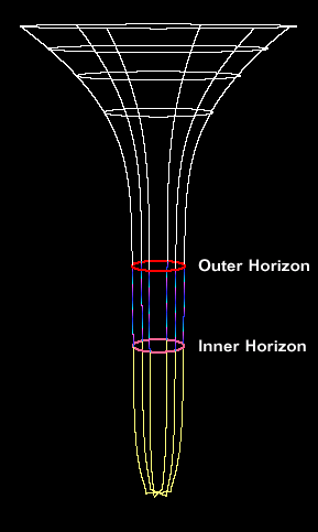 Embedding diagram of a near extremal Reissner-Nordström geometry with Charge/Mass = 0.9999.