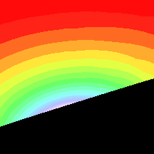 Redshift map of distant sky at 0.68 Schwarzschild radii.
