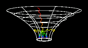 Picture of photons moving in the Schwarzschild geometry.