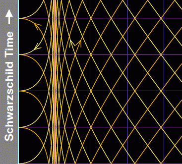 Sequence of spacetime diagrams from Schwarzschild to Penrose.