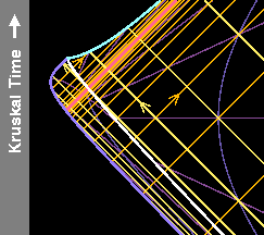 Kruskal spacetime diagram of sphere collapsing to a black hole.