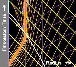 Finkelstein spacetime diagram of sphere collapsing to a black hole.