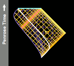 Penrose diagram of sphere collapsing to a black hole.
