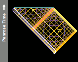 Penrose diagram of sphere that collapsed to a black hole some time ago.