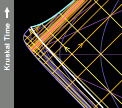 Spacetime diagrams of collapsing sphere: Kruskal morphs into Penrose (GIF movie).