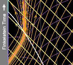 Spacetime diagrams of collapsing sphere: Finkelstein morphs into Kruskal (GIF movie).