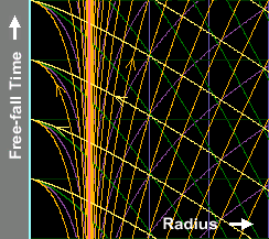 Spacetime diagram of the free-fall metric.