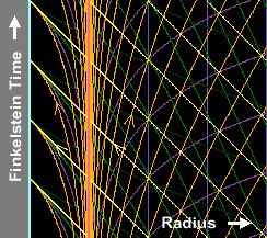 Finkelstein morphs into free-fall spacetime diagram (GIF movie).