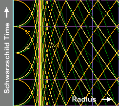 Schwarzschild morphs into free-fall spacetime diagram (GIF movie).
