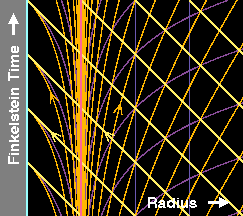 Finkelstein spacetime diagram flipping between
Schwarzschild and collapsing sphere geometries (2 GIF frames).