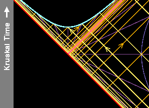 Spacetime diagram of the Kruskal-Szekeres metric.