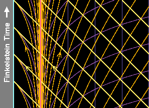 Finkelstein morphs into Kruskal spacetime diagram (GIF movie).