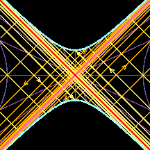 Kruskal spacetime diagram of the mirror wormhole.