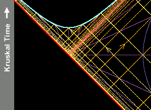 Kruskal morphs into Penrose diagram (GIF movie).