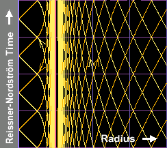 Spacetime diagram of the extremal Reissner-Nordström metric.