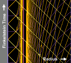 Finkelstein spacetime diagram of the Reissner-Nordström geometry.