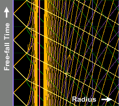 Spacetime diagram of the free-fall metric.