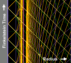 Extremal Reissner-Nordström geometry: Finkelstein morphs into free-fall spacetime diagram.