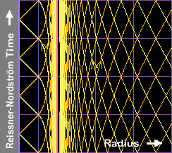 Extremal Reissner-Nordström morphs into Finkelstein spacetime diagram.