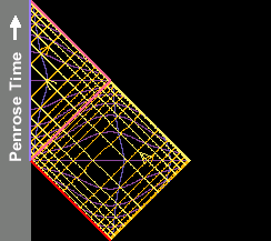 Penrose diagram of the extremal Reissner-Nordström geometry.