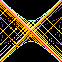 Kruskal spacetime diagram of the wormhole.