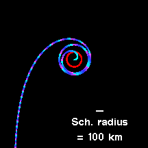 Plan view of our trajectory.