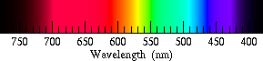 spectrum