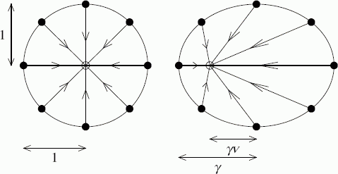 relativistic beaming